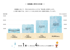 株式会社ペー・ジェー・セー・デー・ジャパンのプレスリリース画像3