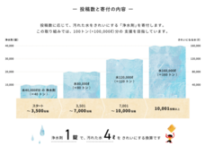 株式会社ペー・ジェー・セー・デー・ジャパンのプレスリリース画像4