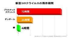 株式会社シンドーのプレスリリース画像3