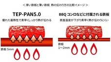 株式会社シンドーのプレスリリース画像5