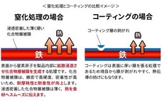 株式会社シンドーのプレスリリース画像6