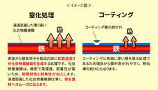 株式会社シンドーのプレスリリース画像6