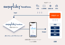 株式会社DATAFLUCTのプレスリリース画像4
