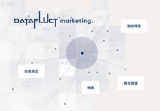 株式会社DATAFLUCTのプレスリリース画像5
