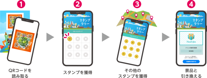 スマホでスタンプラリー Qrを読み込むことでスタンプが貯まるスタンプラリーシステムのご紹介 小松総合印刷 株式会社小松総合印刷のプレスリリース スマホでスタンプラリー Qrを読み込むことでスタンプが貯まるスタンプラリーシステムのご紹介 小松総合印刷 株式会社小松総合印刷のプレスリリース