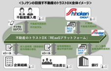 株式会社シノケングループのプレスリリース画像1