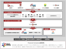 株式会社シノケングループのプレスリリース画像2