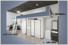 株式会社シノケングループのプレスリリース画像2