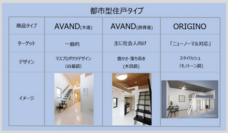 株式会社シノケングループのプレスリリース画像4