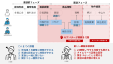 株式会社シノケングループのプレスリリース画像2