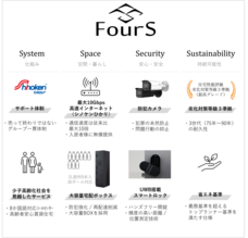 株式会社シノケングループのプレスリリース画像3