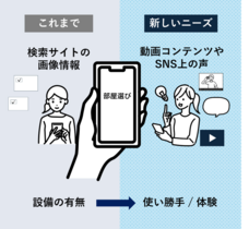 株式会社シノケングループのプレスリリース画像2