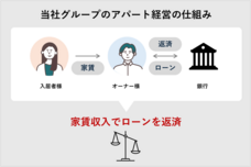 株式会社シノケングループのプレスリリース画像3