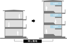 株式会社シノケングループのプレスリリース画像2