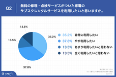 株式会社グリッドリンクスのプレスリリース画像3