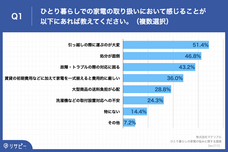 株式会社グリッドリンクスのプレスリリース画像2