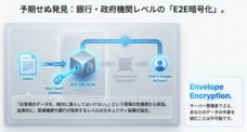 株式会社グリッドリンクスのプレスリリース画像4