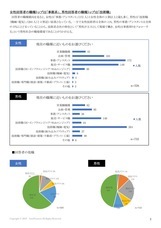 株式会社リノパートナーズのプレスリリース画像5