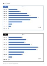 株式会社リノパートナーズのプレスリリース画像2