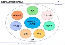 株式会社ブレインワークスのプレスリリース画像1