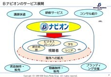 株式会社ブレインワークスのプレスリリース画像3