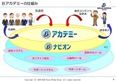 株式会社ブレインワークスのプレスリリース画像2