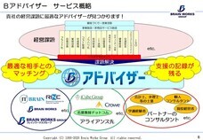 株式会社ブレインワークスのプレスリリース画像2