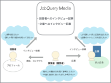 Ｔopaz株式会社のプレスリリース画像5