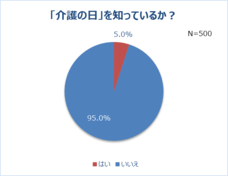 株式会社ソラストのプレスリリース画像10