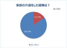 株式会社ソラストのプレスリリース画像7