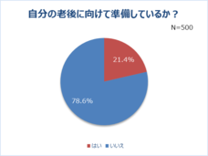 株式会社ソラストのプレスリリース画像6