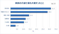 株式会社ソラストのプレスリリース画像9