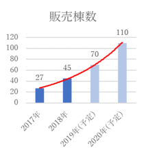 株式会社植田板金店　小屋やさんのプレスリリース画像5