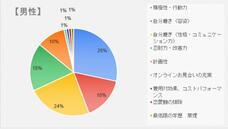 株式会社サンマリエのプレスリリース画像2
