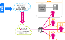 株式会社ピー・ビーシステムズのプレスリリース画像1