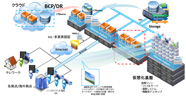 環境激変の中でも高い生産性と事業継続を支える新システム基盤 サンテレホン株式会社 導入事例紹介のお知らせ 株式会社ピー ビーシステムズのプレスリリース 環境激変の中でも高い生産性と事業継続を支える新システム基盤 サンテレホン株式会社 導入事例紹介のお知らせ 株式会社ピー ビーシステムズのプレスリリース