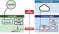 株式会社ピー・ビーシステムズのプレスリリース画像1