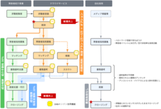 株式会社H14のプレスリリース画像1