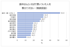 株式会社創味食品のプレスリリース画像7