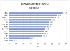株式会社創味食品のプレスリリース画像5