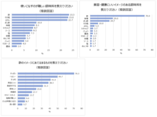 株式会社創味食品のプレスリリース画像7