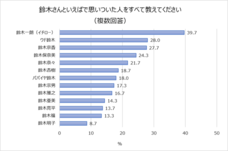 株式会社創味食品のプレスリリース画像8