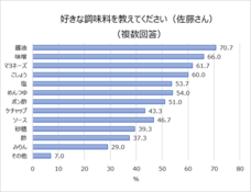 株式会社創味食品のプレスリリース画像6
