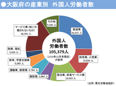協同組合関西技術協力センターのプレスリリース画像1