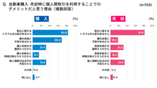 UcarPAC株式会社のプレスリリース画像3