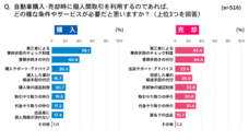 UcarPAC株式会社のプレスリリース画像4