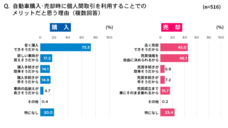 UcarPAC株式会社のプレスリリース画像2