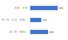 株式会社タカラッシュのプレスリリース画像4