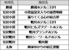 株式会社タカラッシュのプレスリリース画像5