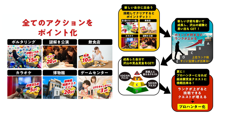 宝くじに代わる 新しい一攫千金の仕組み を 新サービス Hunter S Village 発表 株式会社タカラッシュのプレスリリース